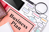 Business planning concept