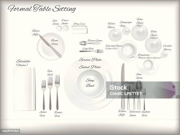 Diagram Of A Formal Table Setting Vector Stock Illustration - Download ...