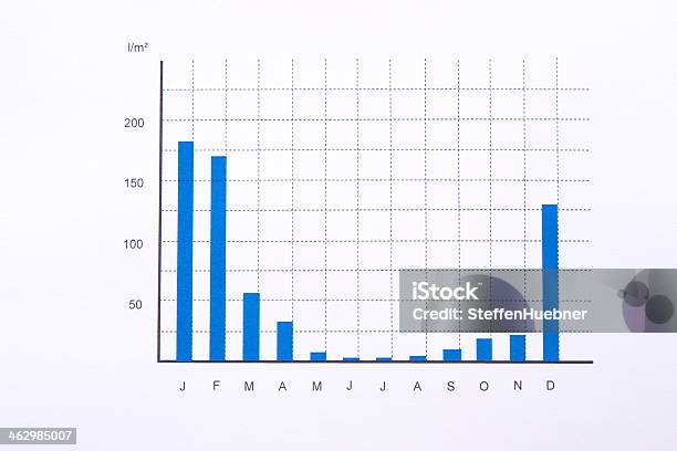 Таблица Осадков — стоковые фотографии и другие картинки Без людей - Без людей, Горизонтальный, Диаграмма