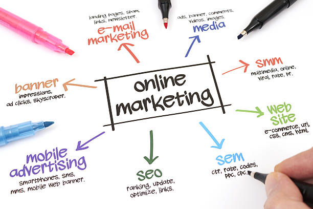 marketing en línea - branding marketing mission business fotografías e imágenes de stock