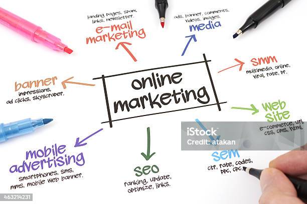 온라인 마케팅 마케팅에 대한 스톡 사진 및 기타 이미지 - 마케팅, 소셜 미디어 마케팅, 인터넷