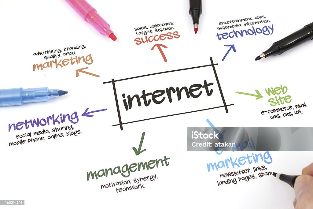 internet internet Concept Advertisement Stock Photo