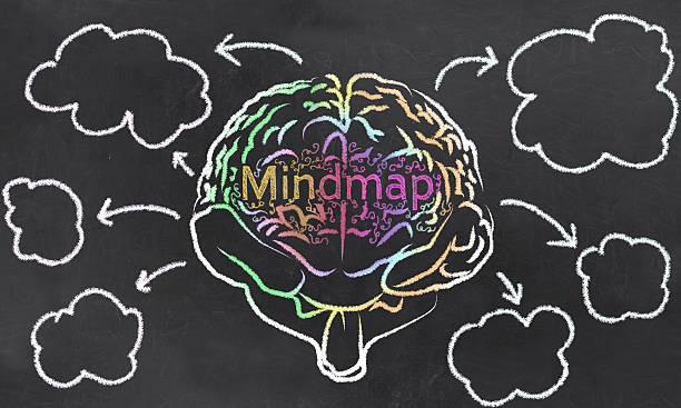Mindmap with a Brain and Empty Clouds stock photo