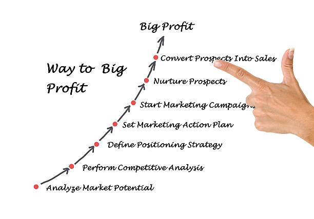 istock Way to Big Profit 463469135