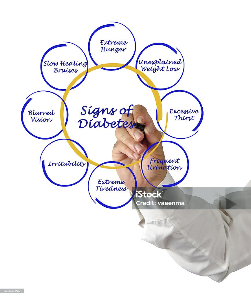 Graphic showing the signs of diabetes Sign of diabetes Adult Stock Photo