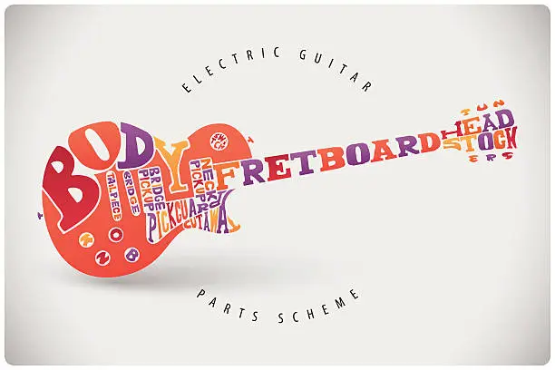 Vector illustration of Electric guitar parts scheme made of letters