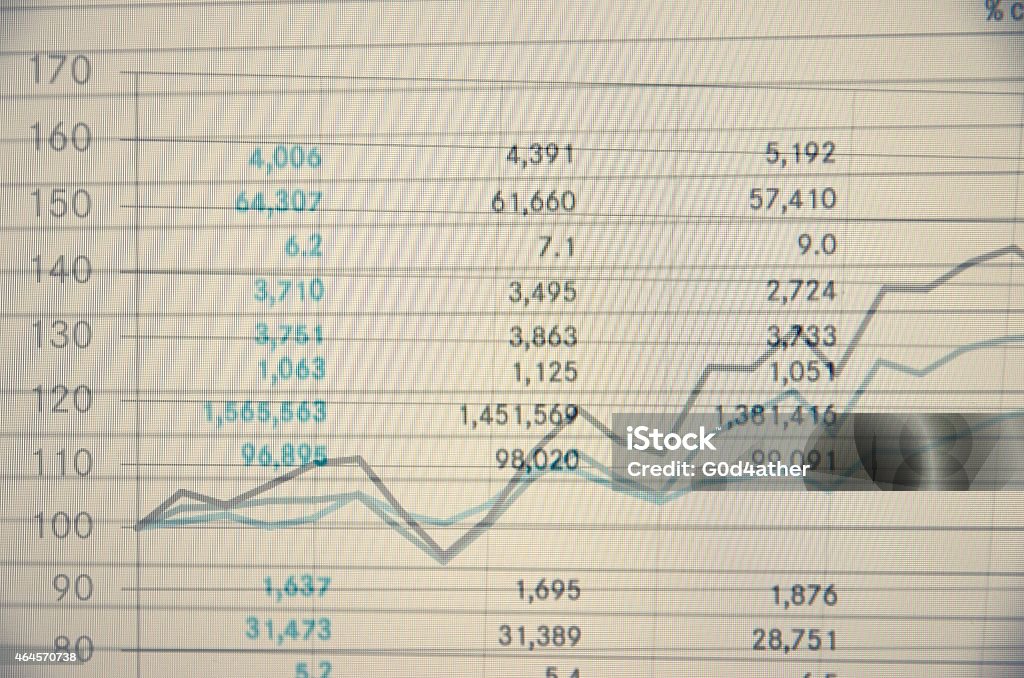 Financial concept. Financial information on pc screen. Figures,  charts & etc 2015 Stock Photo