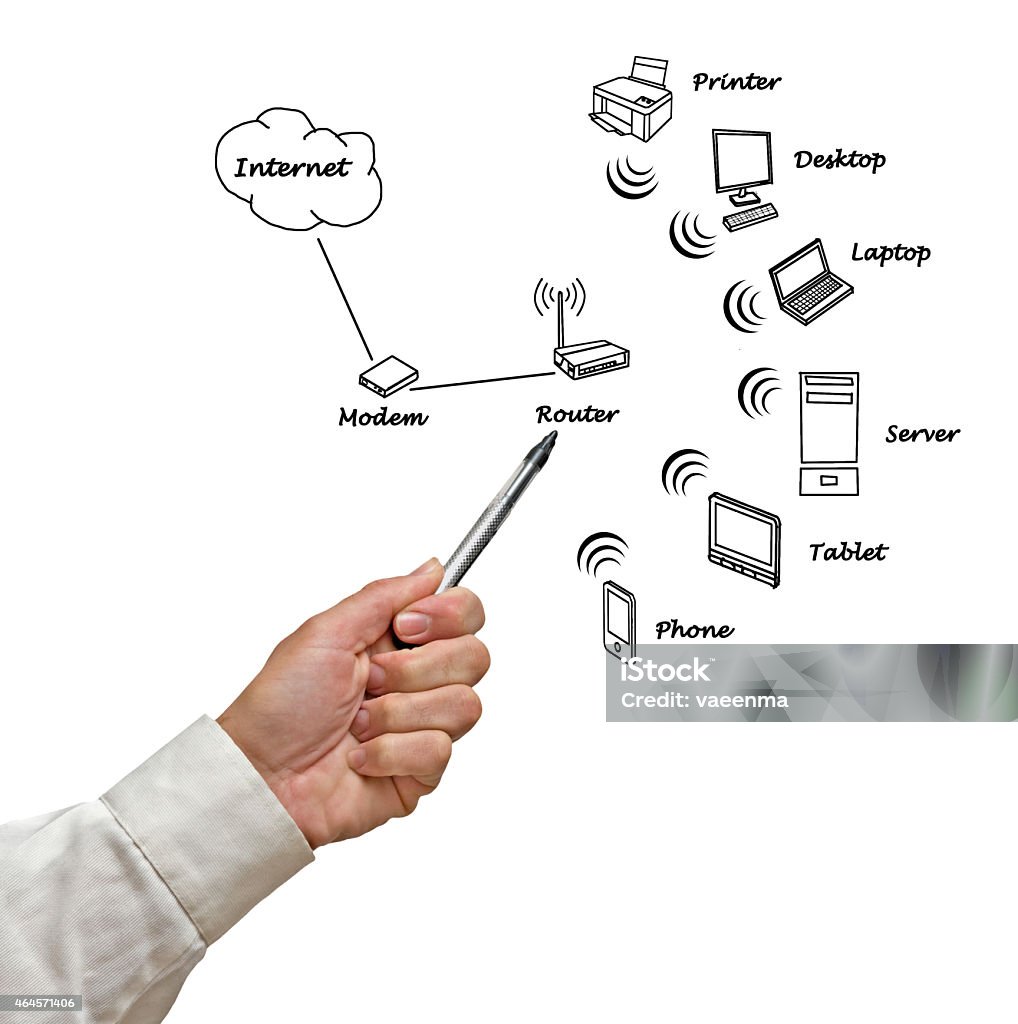 Home network diagram 2015 Stock Photo