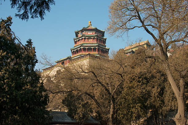 Summer Palace in Beijing