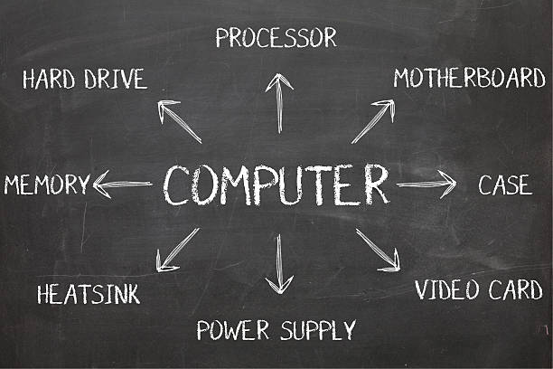 Computer Diagram Concept on Blackboard stock photo