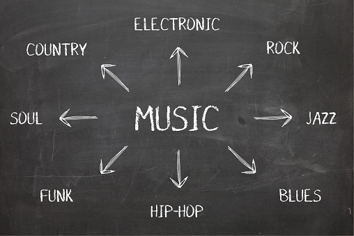 Music Genre Diagram On Blackboard/Chalkboard.