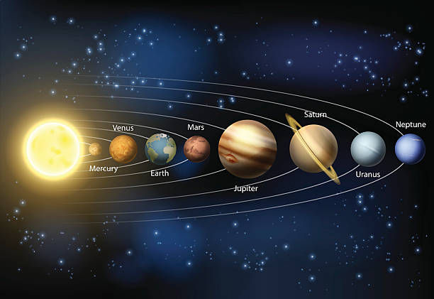 солнечная система планет схема - solar system stock illustrations