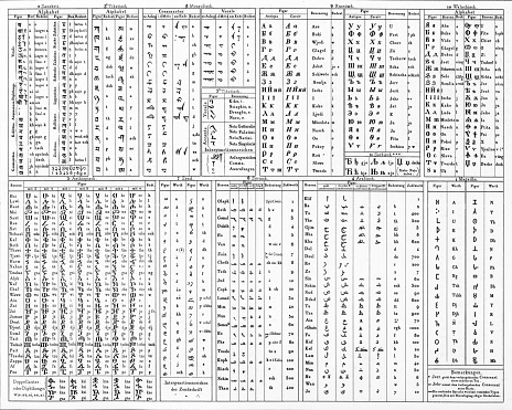Engraved illustrations of Alphabets of Various Languages for the use of Engravers from Iconographic Encyclopedia of Science, Literature and Art, Published in 1851. Copyright has expired on this artwork. Digitally restored.
