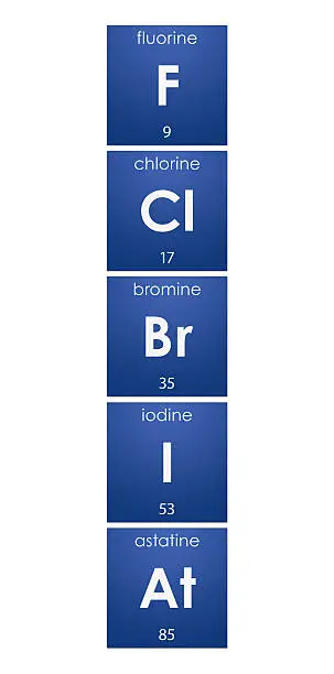 Photo of Periodic Table: halogens (chemical elements)