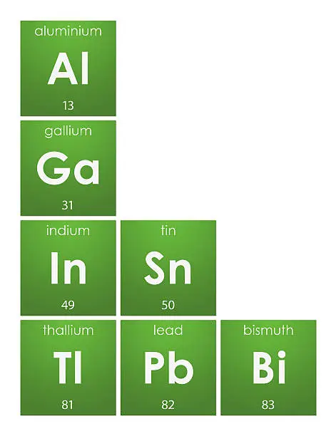 Gloss coloured tiles with name, symbol and atomic number - or number of protons - of the chemical elements: Aluminium, Gallium, Indium, Tin, Thallium, Lead, Bismuth.