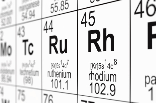 Detail of a partially blurred periodic table of the elements. Focus on rhodium.
