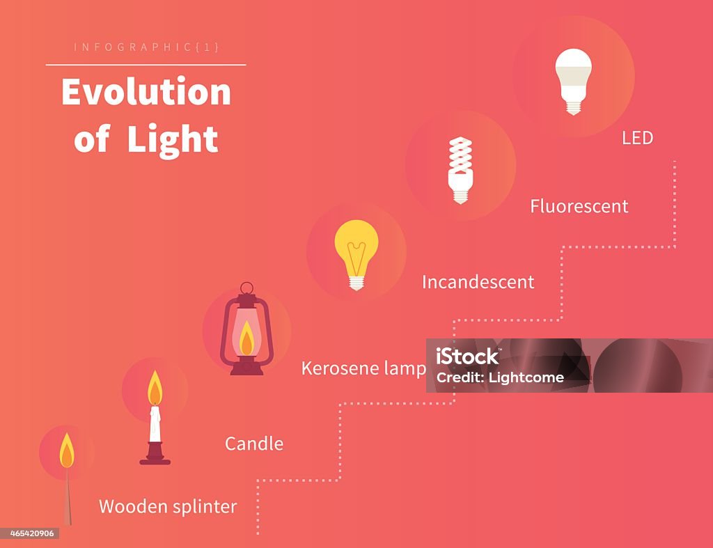 Led Light Evolution Evolution Of Light Stock Illustration - Download Image Now - Light Bulb ...