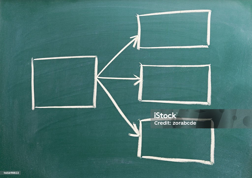 Flowchart Design Empty Empty Flowchart On Chalkboard Stock Photo - Download Image Now - 2015 ...