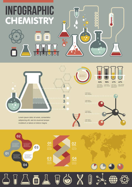 chemia infographic - medical research medicine laboratory computer graphic stock illustrations
