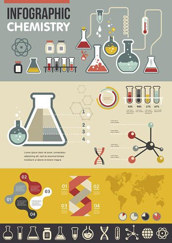 Chemistry infographic set