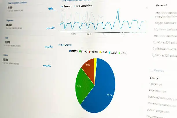 Photo of Close-up of web analytics dashboard
