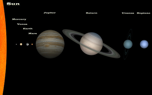 Solar system with a right size