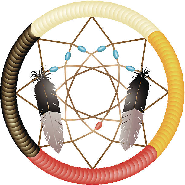 National indigenous peoples day