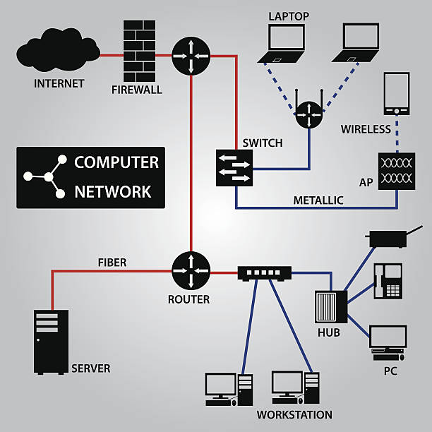 ilustraciones, imágenes clip art, dibujos animados e iconos de stock de eps10 conexión de red iconos de computadora - node computer network communication router