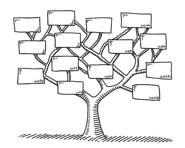 Tree Branches With Blank Signs Drawing Hand-drawn vector drawing of a Tree and Branches With Blank Signs. Black-and-White sketch on a transparent background (.eps-file). Included files are EPS (v10) and Hi-Res JPG. family trees stock illustrations