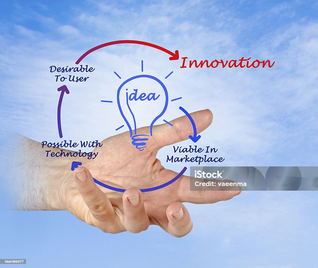 Diagrama de innovación - Foto de stock de Adulto libre de derechos