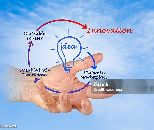 Diagrama De Innovación Foto de stock y más banco de imágenes de Adulto - Adulto, Casualidad, Deseo