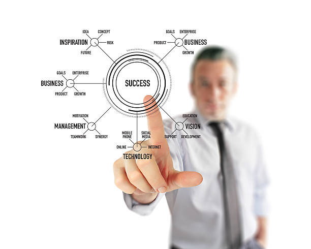 istock Secret of Success 466652694