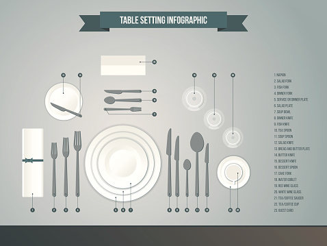 Table setting infographic. Vector illustration of dinner place setting