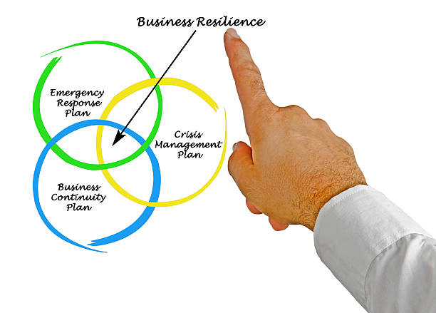 Business Resilience stock photo