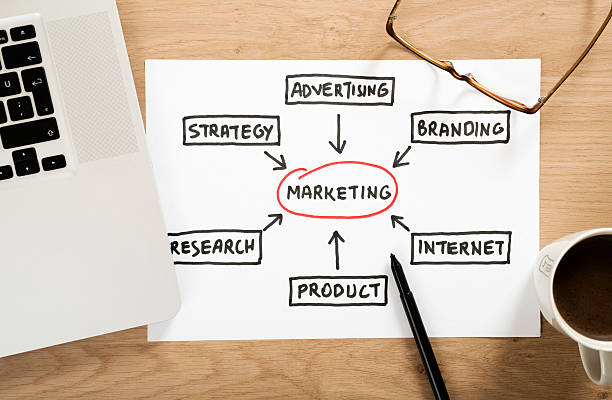 istock marketing strategy plan on the office desk 466687576