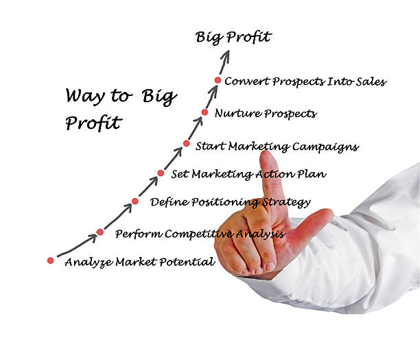 istock Way to Big Profit 466697001