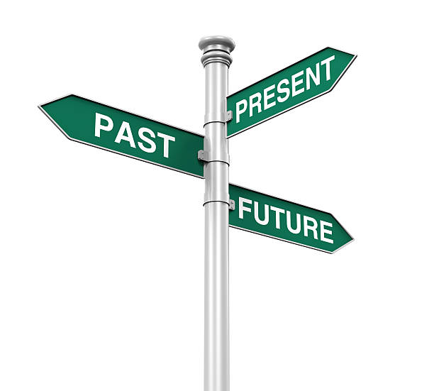 Street signs with past, present, and future on them