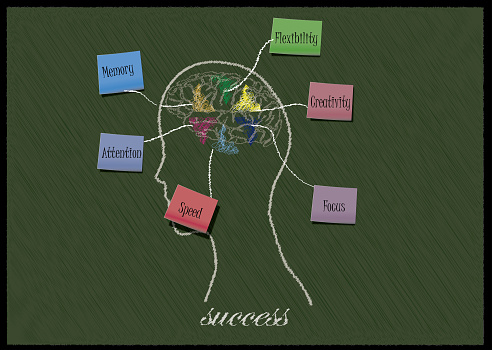 Concept of six ability in human brain. Graph with colorful chart on blackboard