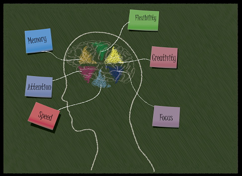 Concept of six ability in human brain. Graph with colorful chart on blackboard