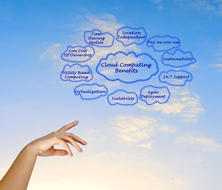Cloud computing benefits