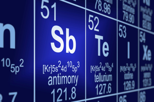 Detail of a partially blurred periodic table of the elements. Focus on antimony