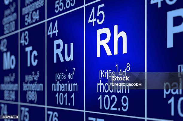 Periodic Table Rhodium Stock Photo - Download Image Now - Atom, Blue, Chemical Formula