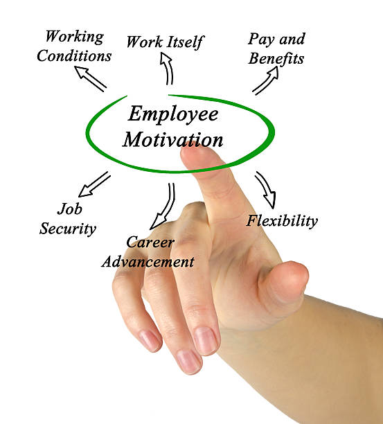istock Diagram of employee motivation 466972540