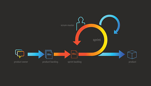 stockillustraties, clipart, cartoons en iconen met scrum agile - scrum