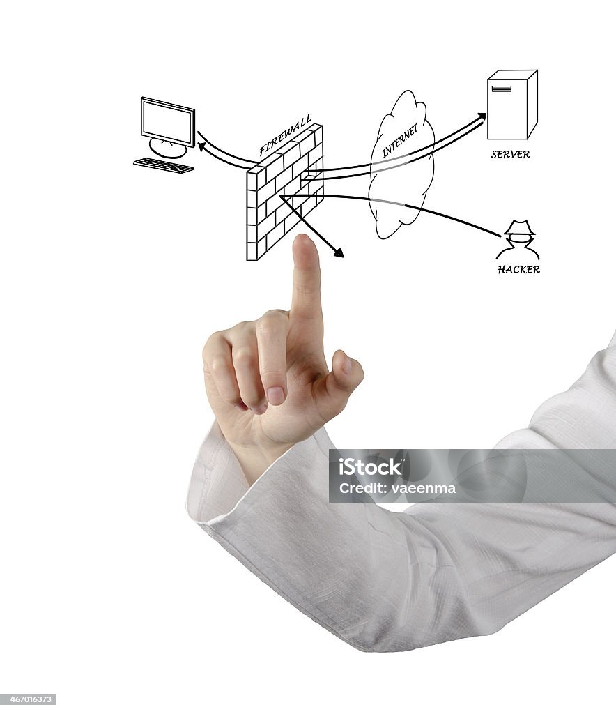 Diagramm der firewall - Lizenzfrei Computer Stock-Foto