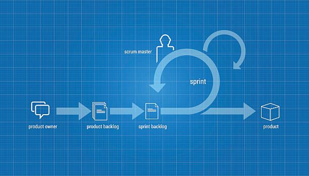 agile scrum - iterative stock-grafiken, -clipart, -cartoons und -symbole