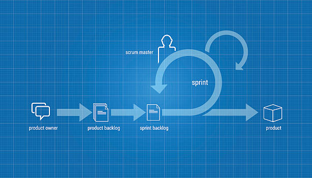 scrum agile scrum agile methodology in plueprint style backlog stock illustrations