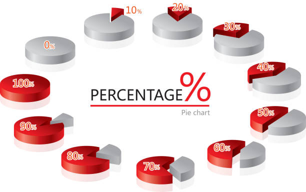 Pie chart Gradient and transparent effect used. number 10 stock illustrations