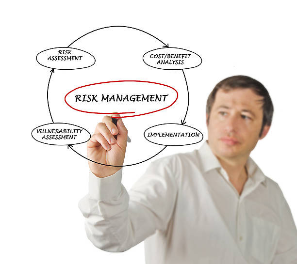istock Diagram of risk manager 467148059