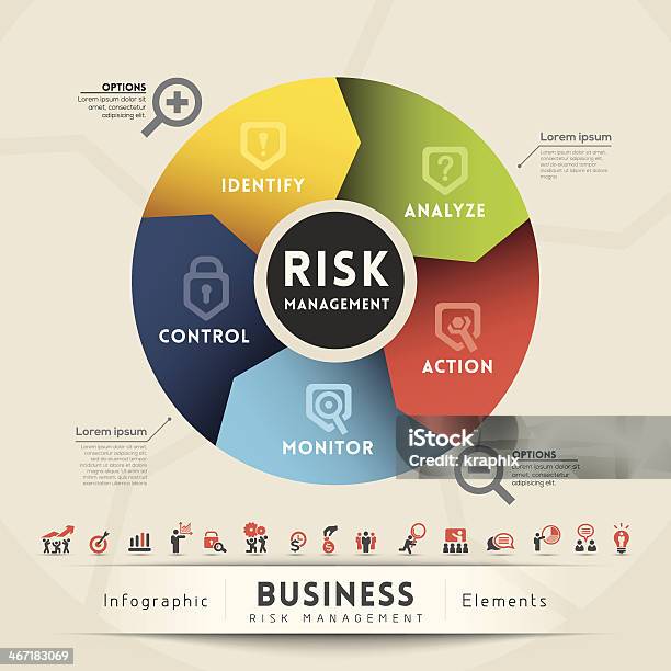 Risikomanagementkonzeptabbildung Stock Vektor Art und mehr Bilder von Risikomanagement - Risikomanagement, Computergrafiken, Risiko